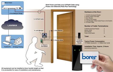 can you use smart card from remote system|Access local smart card from RDP sessi.